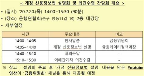 금융위 20일 개정 신용정보법 간담회현장 의견 반영 연합뉴스