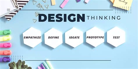 Human Centered Design Thinking