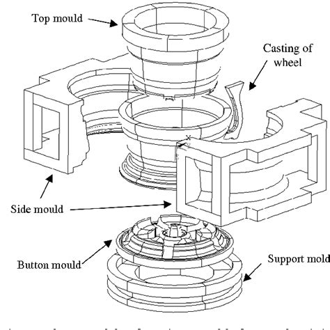 The Difference Between Flow Form Cast And Forged Wheels Modern