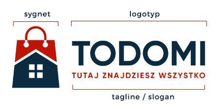 Znaczenie Logo W Budowaniu Marki Tworzenie Stron Internetowych