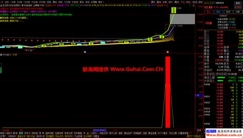 通达信【打卡起飞】副图选股公式 起飞妖股必被捉 源码文件分享 通达信公式 股海网