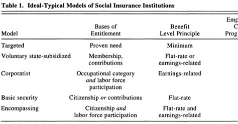 Bengtzzon Maktresursteorin Genom Sex Papers Av Korpi