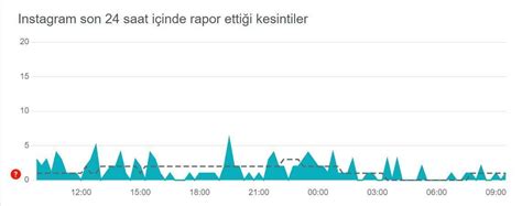 Instagram Son Durum 11 Ağustos 2023 Instagram Yavaş Mı Sorun Mu Var