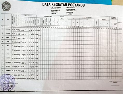 Papan Data TP PKK Desa Panongan