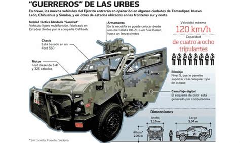 Sandcats De Mexico ~ Tanques De Guerra