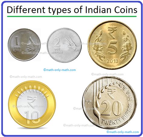 Different types of Indian Coins | Money concepts, Money math, Money ...