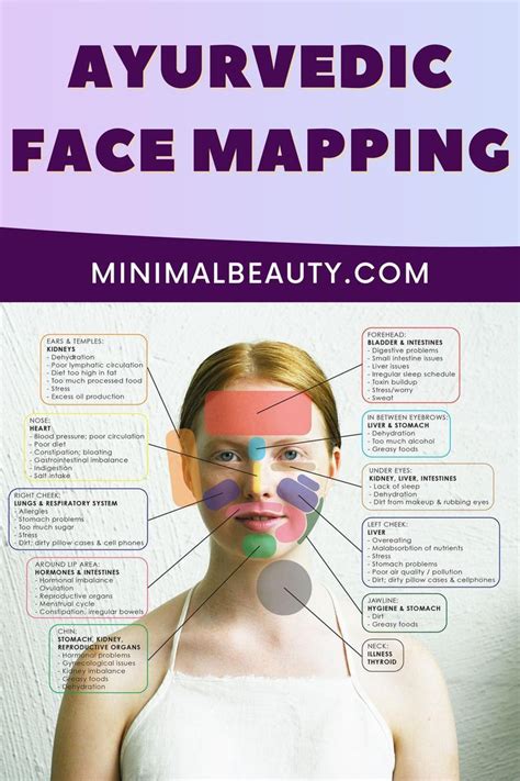 Beauty Skin Skin Beauty Tips Liver Issues Face Mapping Poor