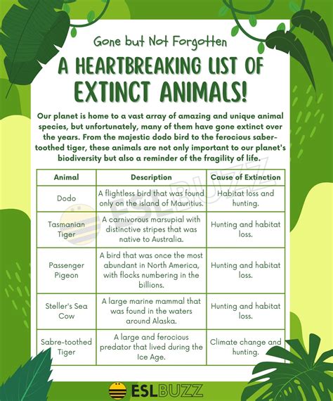 Discover the Fascinating List of Extinct Animals for Your English ...