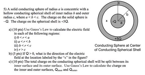 Solved A Solid Conducting Sphere Of Radius A Is Concentric Chegg