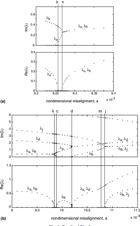 Figure From Flexural Torsional Buckling Of Misaligned Axially Moving