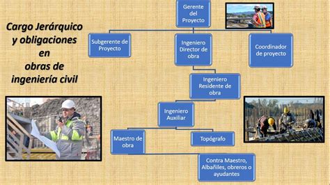 Cargo Jerárquico y obligaciones en obras de ingeniería civil YouTube