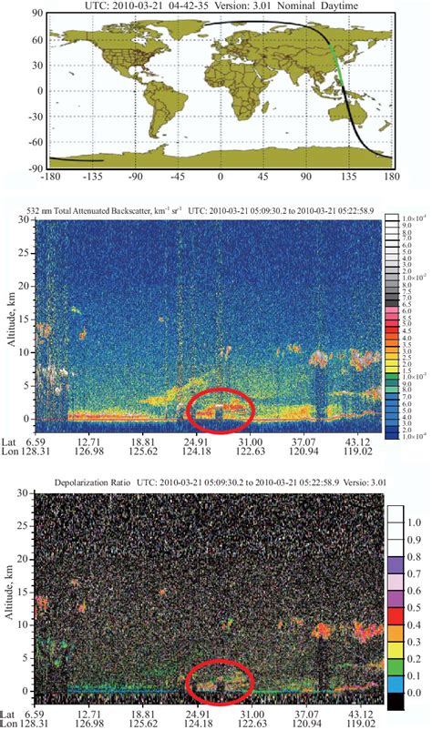 Mie Lidar Extinction Coefficient Showing Vertical Distribution Of Dust