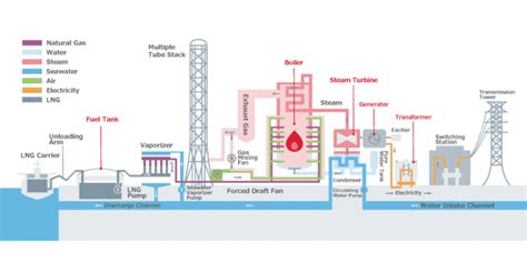 Thermal Power Plants In India Upsc Notes Lotusarise