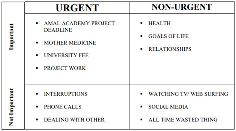 Utilizing The Priority Matrix What Is Priority Matrix By Nazim