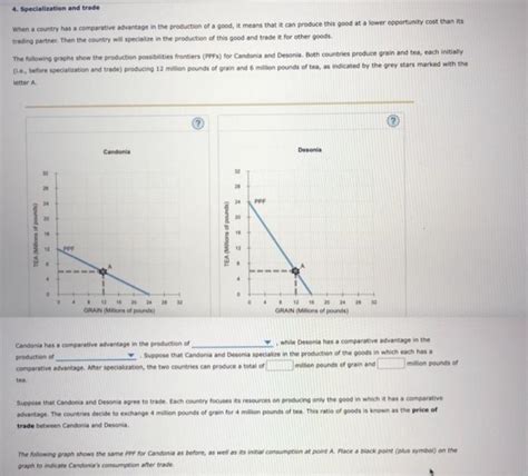 Solved Specialization And Trade When A Co