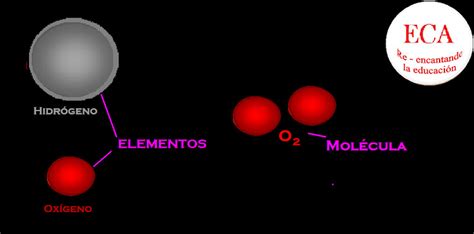 QuÍmica Eca Enseñanza Media Modelos AtÓmicos Introducción