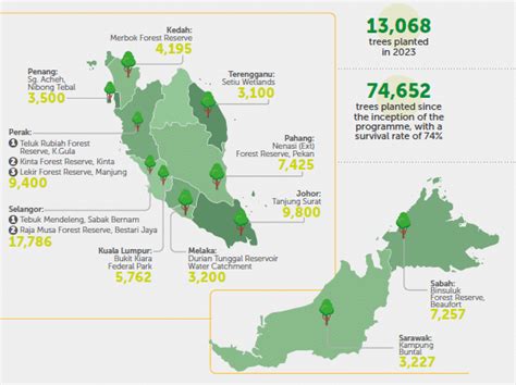 Yayasan PETRONAS Releases 2023 Annual Report With A Focus On Empowering