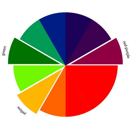 What is a Color Scheme — Definition, Types, Examples Explained