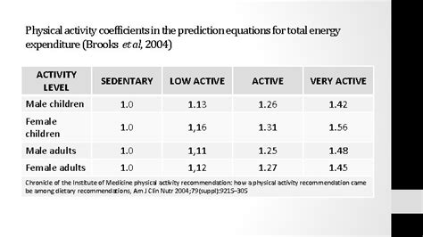 MEASUREMENT OF ENERGY REQUIREMENTS Kartika Nugraheni The Total