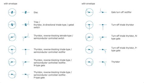 Electrical Diagram Symbols Your Guide For Using Conceptdraw Diagram