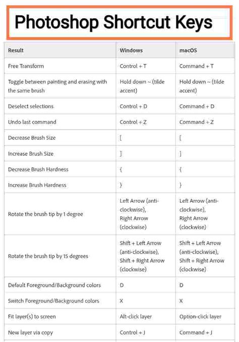 Three Examples Of Shortcut Keys Printable Templates Free