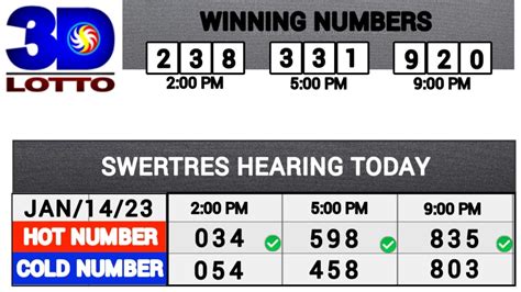 SWERTRES HEARING TODAY JANUARY 14 2023 Saturday YouTube