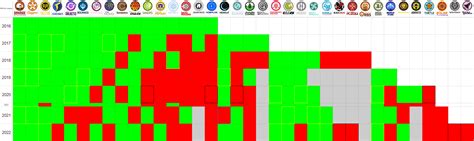 Every Marble League teams Qualifying Records : r/JellesMarbleRuns