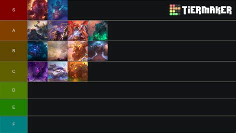 Hots Maps Tier List Community Rankings Tiermaker