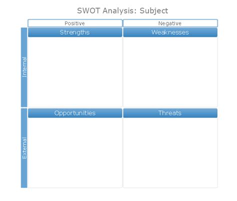 SWOT Analysis | How to Make SWOT Analysis in a Word Document | SWOT ...