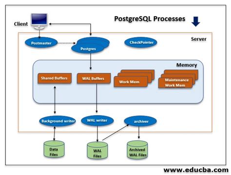 Postgresql Generate Database Diagram Create Diagram For Post