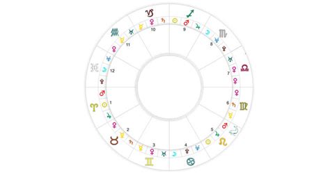 Decanato dos signos o que é Descubra suas forças e fraquezas