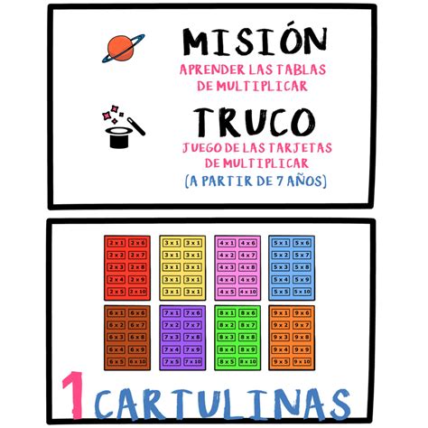 Aprende Las Tablas De Multiplicar Truco Y Educo