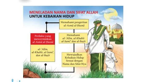 Meneladani Nama Dan Sifat Allah SWT Untuk Kebaikan Hidup Materi Agama