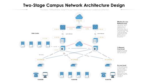 Top 10 Network Design Templates To Increase Your Companys Efficiency