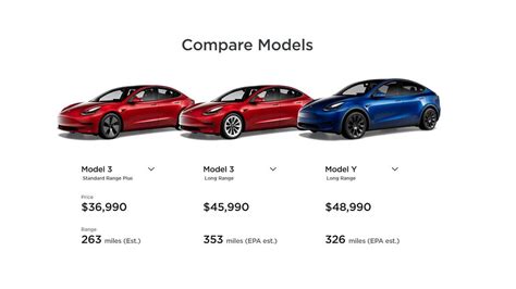 Tesla Cuts Model 3 And Model Y Prices The Muskette