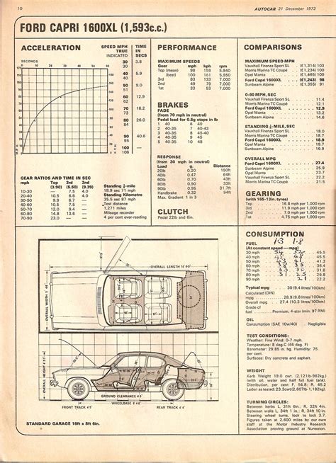 Ford Capri Xl Mk Road Test Vev L Untax Flickr