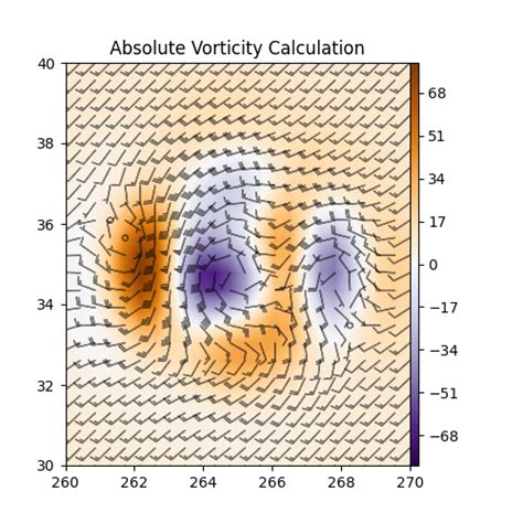 Absolute Vorticity Metpy