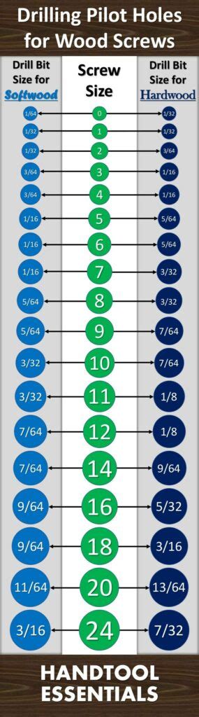 Drill Bit Size Chart – 2021 Guide – Woodwork Advice