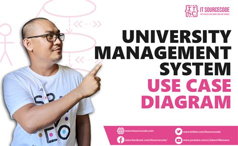 Conference Management System Use Case Diagram