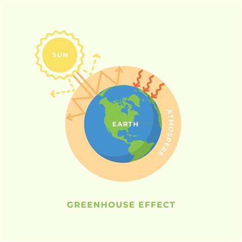 Efecto Invernadero Y Concepto De Calentamiento Global 2773703 Vector