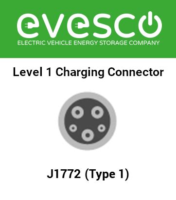 The Different Levels Of EV Charging Explained EVESCO