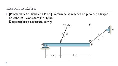 Aula 7 Exercício Extra Unid Ii Equilíbrio De Corpos Rígidos