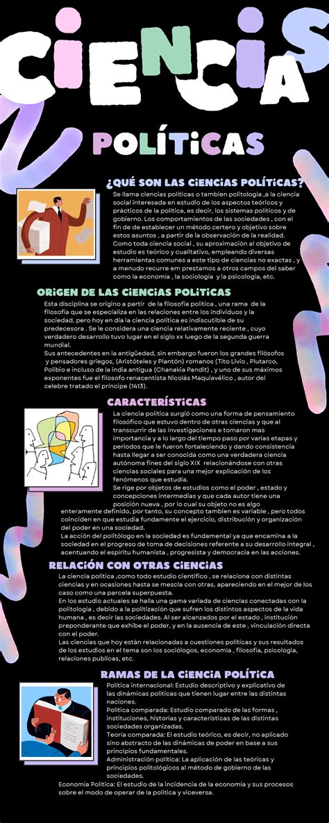 Ciencia política Infografia Qué son las ciencias políticas Se