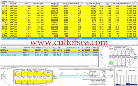 Ship Stability Definitions related to Hydrostatic Particulars