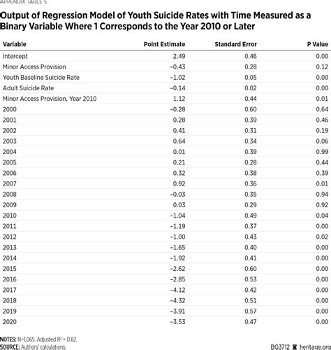 Puberty Blockers Cross Sex Hormones And Youth Suicide The Heritage Foundation