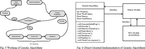 Figure From Th World Congresses Of Structural And Multidisciplinary