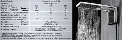 Cuidados e dicas ao instalar o seu chuveiro elétrico - Corrêa Materiais ...