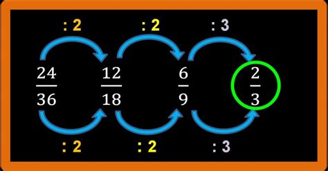 Ridurre Ai Minimi Termini Una Frazione Matematica Facile