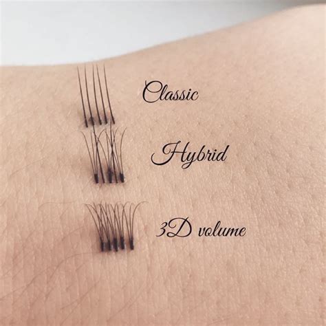 Eyelash Extensions Styles: Choose Best for Your Eye Shape