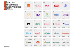 Interbrand Divulga O Ranking Das Marcas Mais Valiosas Do Mundo